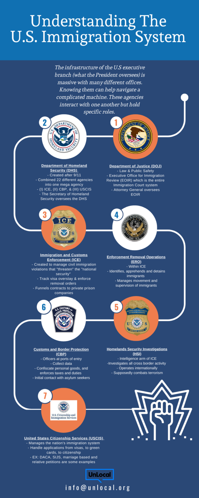 Understanding the U.S. Immigration System